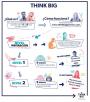 Infografía Think Big