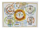Canvas para la Innovación Social.