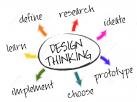 Design Thinking