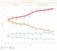 Gráfico con los datos de estudios de personas con discapacidad.
