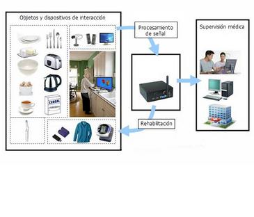 Esquema do sistema 